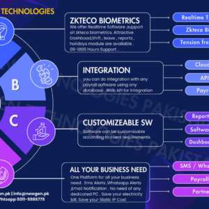 Zkteco Biometric Smartin Cloud base API Integration and its Price In Pakistan